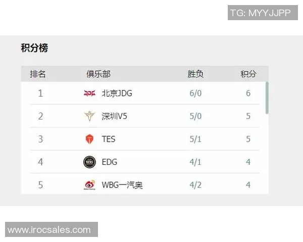 V5战队在大师赛积分榜中以86分稳居第一位置，其他战队紧随其后